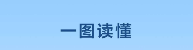一图读懂丨关于进一步加强危险废物环境治理 严密防控环境风险的指导意见