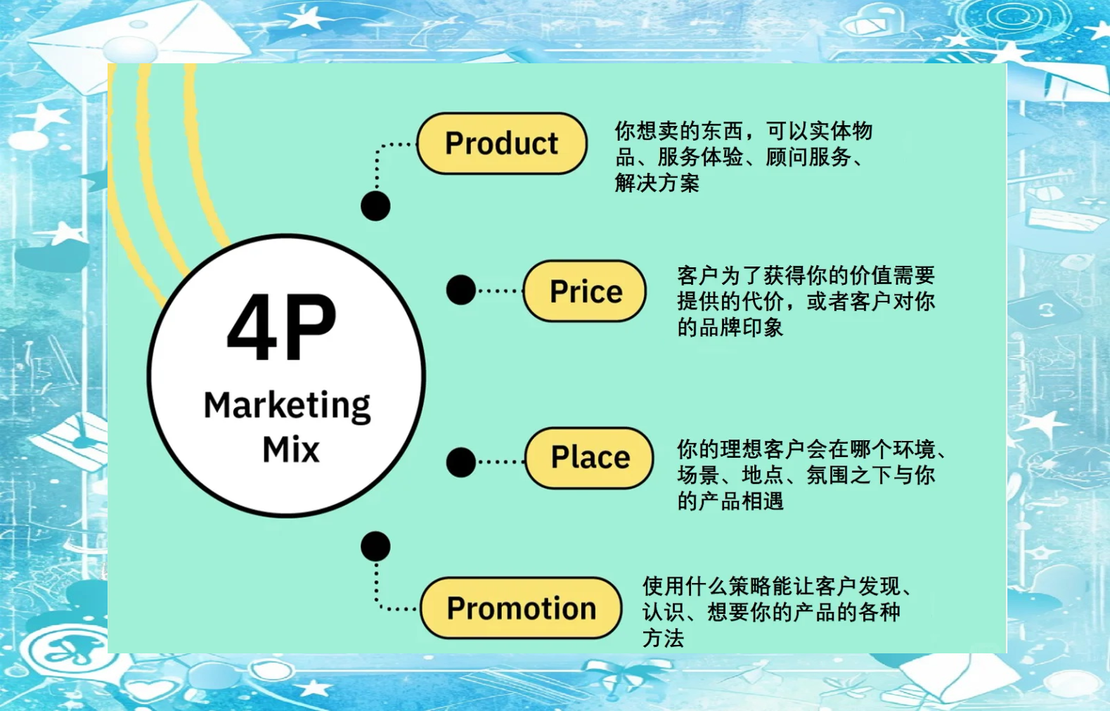 品牌营销策略模型（4P营销组合（众多模型之父））