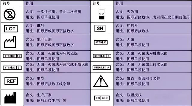 一图看懂常见医疗器械标签标识