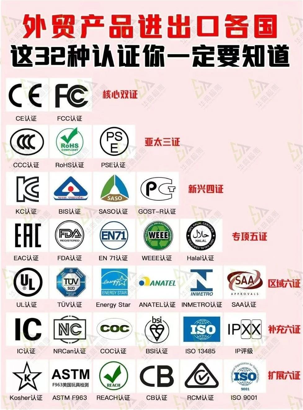 外贸人必藏！32种全球认证全解析，一文搞懂进出口门槛