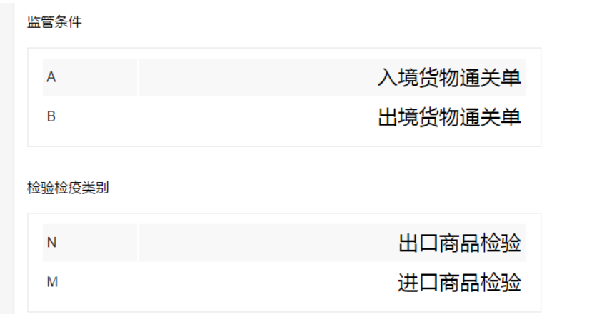 进出口商品检验(商检)详解:外贸企业必懂的通关关键环节
