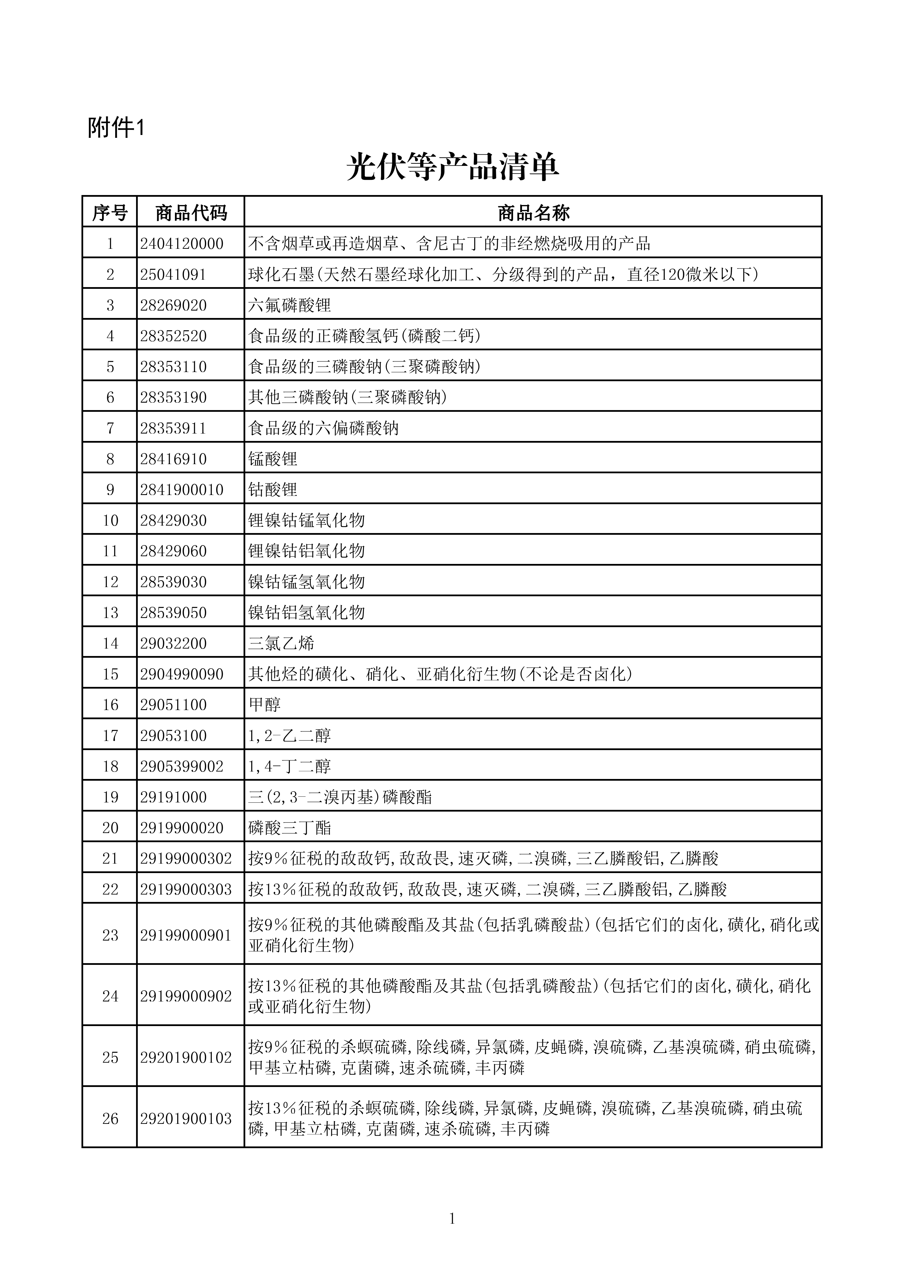 光伏等产品清单_01.png 光伏等产品清单_01.png