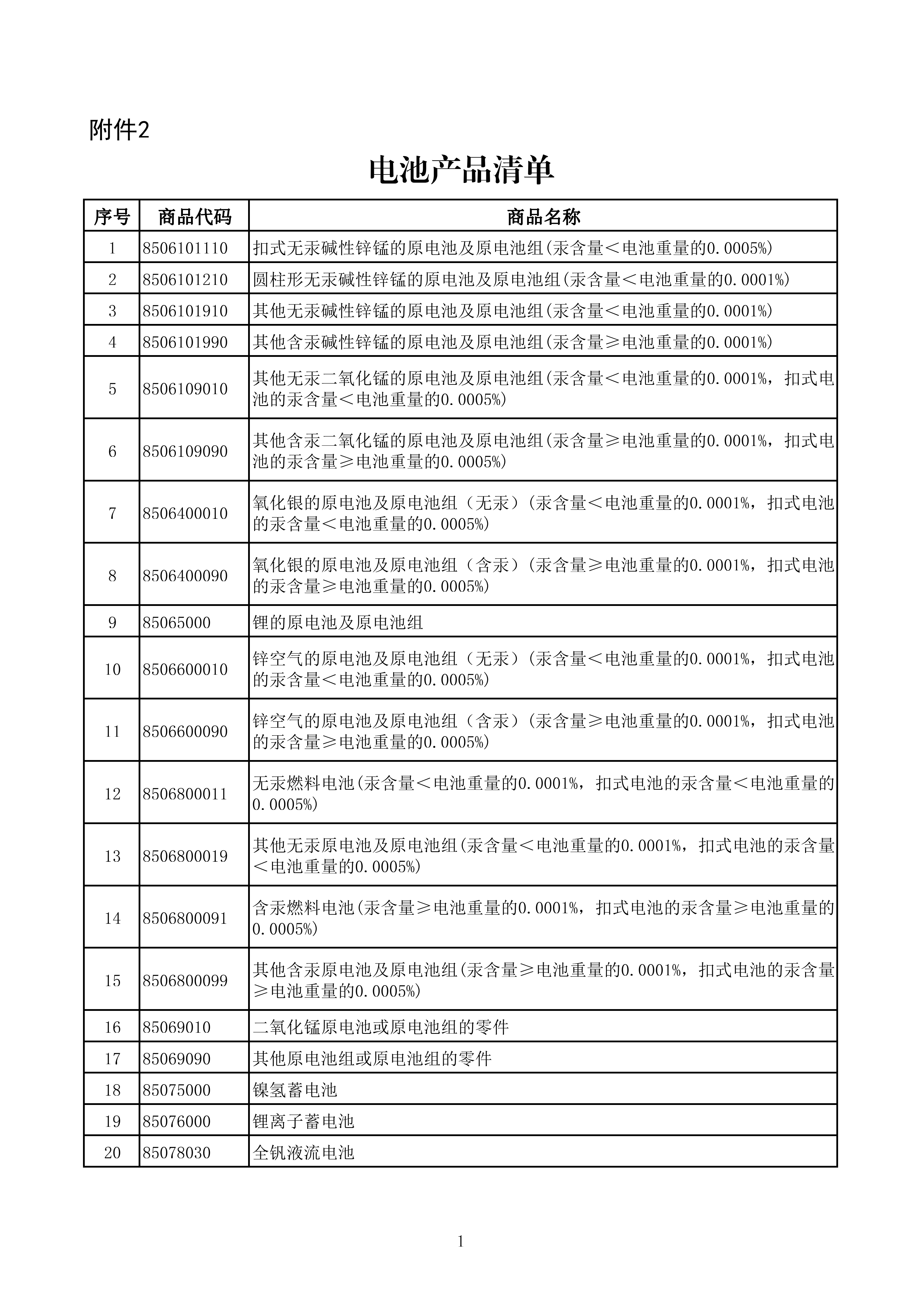 电池产品清单_01.png 电池产品清单_01.png