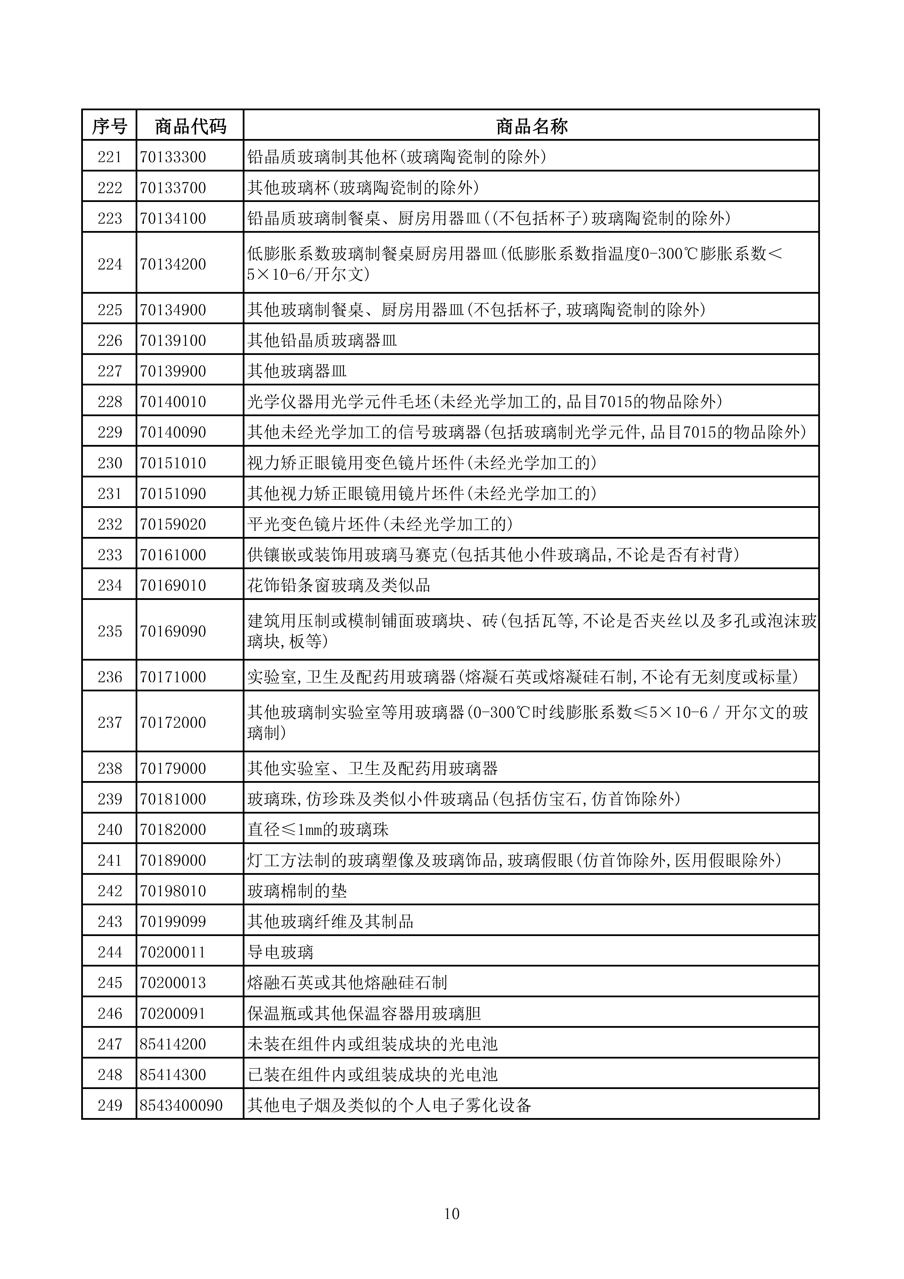 光伏等产品清单_10.png 光伏等产品清单_10.png