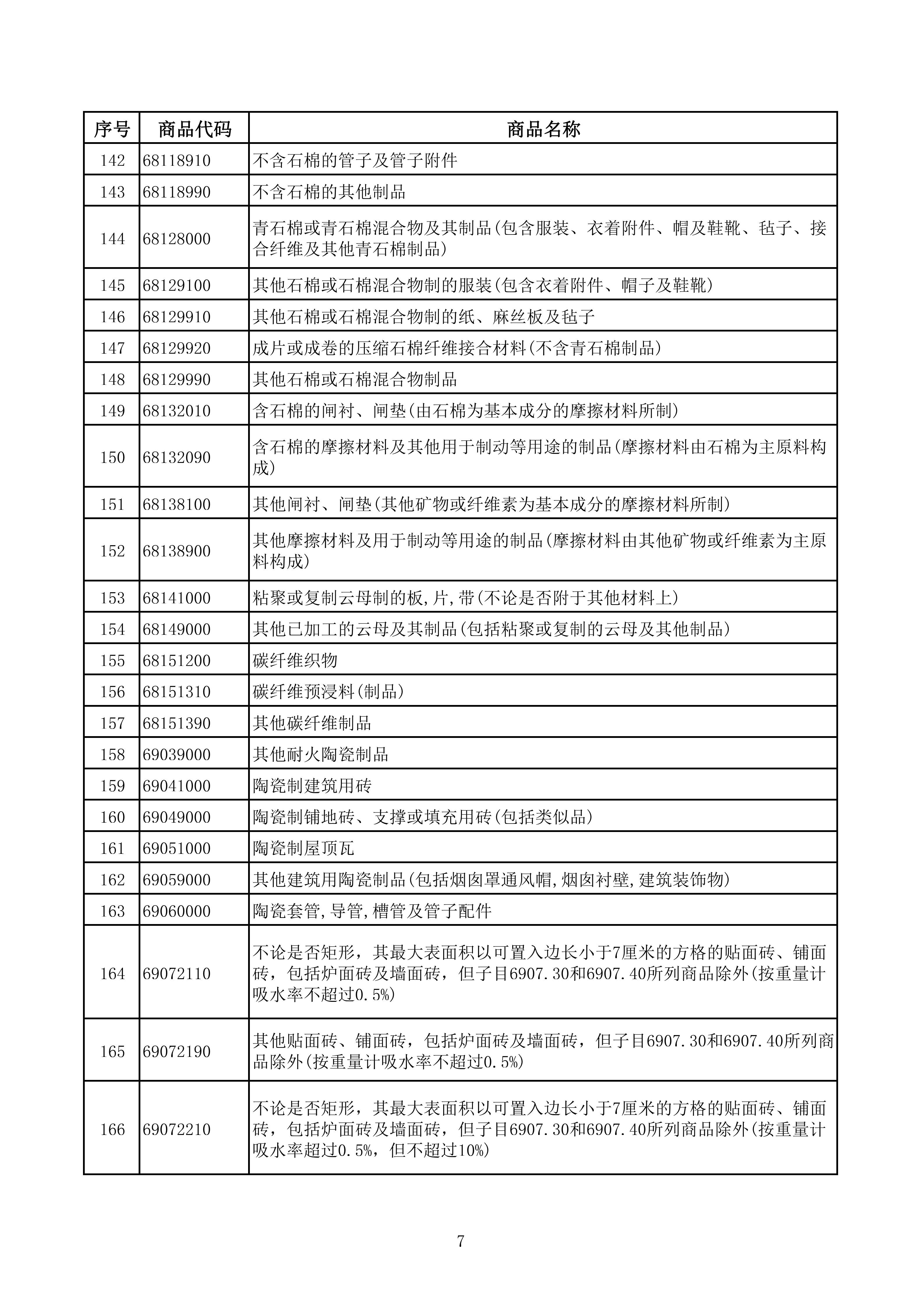 光伏等产品清单_07.png 光伏等产品清单_07.png