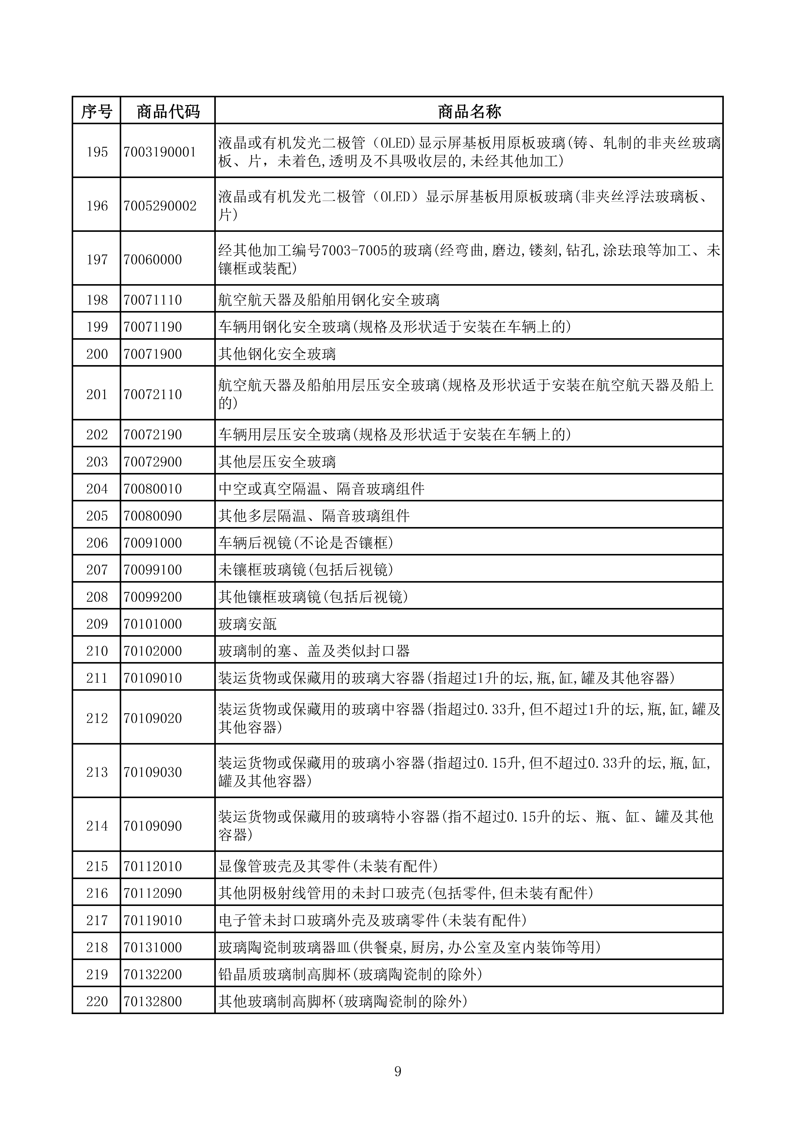 光伏等产品清单_09.png 光伏等产品清单_09.png