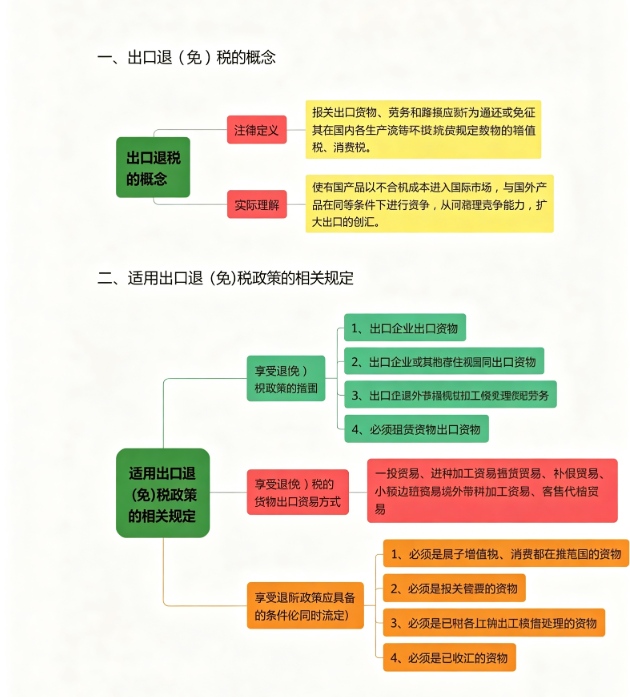 一文了解出口退(免)税政策及申报流程